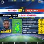 GoalPoint-RB-Leipzig-Atletico-Madrid-Champions-League-201920-MVP