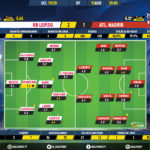 GoalPoint-RB-Leipzig-Atletico-Madrid-Champions-League-201920-Ratings