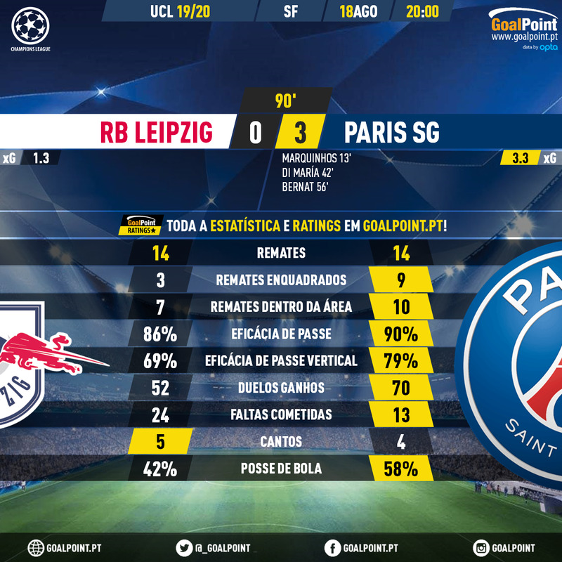 GoalPoint-RB-Leipzig-Paris-SG-Champions-League-201920-1-90m
