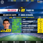 GoalPoint-RB-Leipzig-Paris-SG-Champions-League-201920-MVP