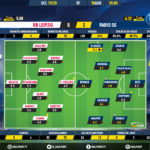 GoalPoint-RB-Leipzig-Paris-SG-Champions-League-201920-Ratings