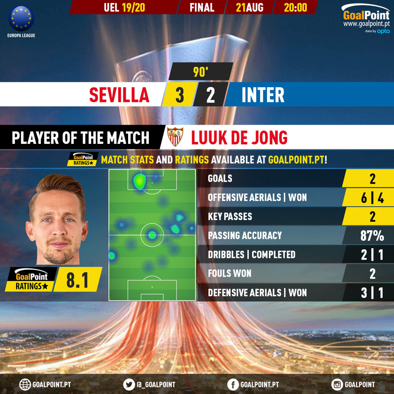 GoalPoint-Sevilla-Inter-Europa-League-201920-MVP