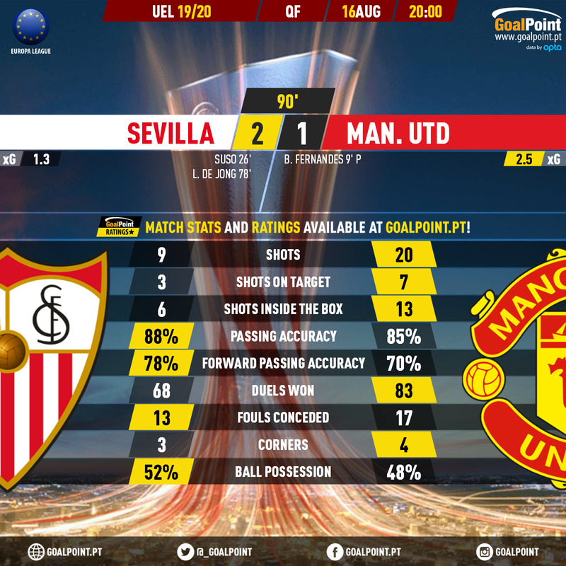 GoalPoint-Sevilla-Man-Utd-Europa-League-201920-90m