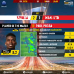GoalPoint-Sevilla-Man-Utd-Europa-League-201920-MVP
