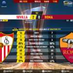 GoalPoint-Sevilla-Roma-Europa-League-201920-1-90m