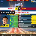 GoalPoint-Sevilla-Roma-Europa-League-201920-1-MVP