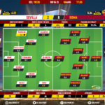 GoalPoint-Sevilla-Roma-Europa-League-201920-Ratings