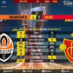 GoalPoint-Shakhtar-Basel-Europa-League-201920-90m