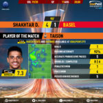 GoalPoint-Shakhtar-Basel-Europa-League-201920-MVP