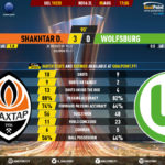 GoalPoint-Shakhtar-Wolfsburg-Europa-League-201920-90m