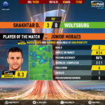 GoalPoint-Shakhtar-Wolfsburg-Europa-League-201920-MVP