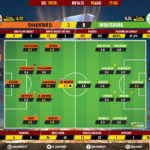 GoalPoint-Shakhtar-Wolfsburg-Europa-League-201920-Ratings