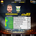 GoalPoint-Spanish-La-Liga-2018-Kévin-Rodrigues-infog