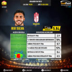 GoalPoint-Spanish-La-Liga-2018-Rui-Silva-infog