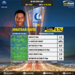 GoalPoint-UEFA-Europa-League-2018-Jonathan-David-infog