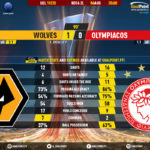 GoalPoint-Wolves-Olympiacos-Europa-League-201920-90m