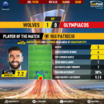 GoalPoint-Wolves-Olympiacos-Europa-League-201920-MVP