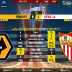 GoalPoint-Wolves-Sevilla-Europa-League-201920-90m