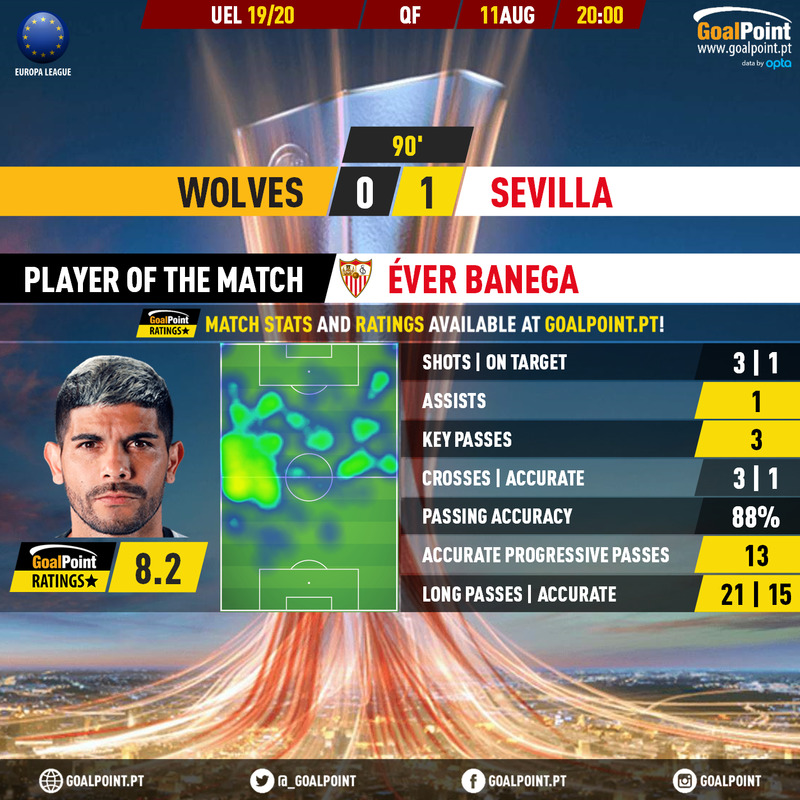 GoalPoint-Wolves-Sevilla-Europa-League-201920-MVP