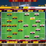 GoalPoint-Wolves-Sevilla-Europa-League-201920-Ratings