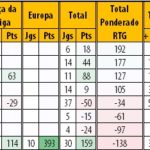RTG-Final-20192020-PrimeiraLiga-Classificao-14-21