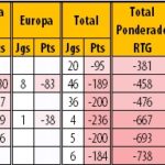 RTG-Final-20192020-PrimeiraLiga-Classificao-22-27