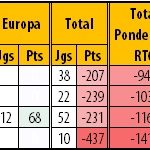 RTG-Final-20192020-PrimeiraLiga-Classificao-28-31