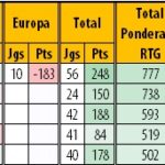 RTG-Final-20192020-PrimeiraLiga-Classificao-4-8