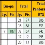 RTG-Final-20192020-PrimeiraLiga-Classificao-9-13