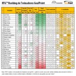 RTG-Final-20192020-SegundaLiga-Classificao