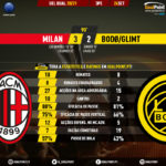 GoalPoint-AC-Milan-Bodo-Glimt-Europa-League-QL-202021-90m