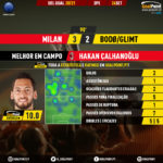 GoalPoint-AC-Milan-Bodo-Glimt-Europa-League-QL-202021-MVP