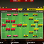 GoalPoint-AC-Milan-Bodo-Glimt-Europa-League-QL-202021-Ratings