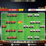 GoalPoint-Atletico-Madrid-Granada-Spanish-La-Liga-202021-2-Ratings