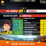 GoalPoint-Atletico-Madrid-Granada-Spanish-La-Liga-202021-MVP
