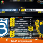 GoalPoint-Belenenses-SAD-Famalicao-Liga-NOS-202021-90m