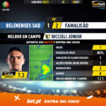 GoalPoint-Belenenses-SAD-Famalicao-Liga-NOS-202021-MVP