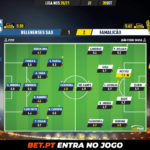 GoalPoint-Belenenses-SAD-Famalicao-Liga-NOS-202021-Ratings