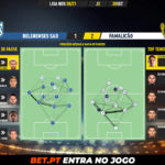 GoalPoint-Belenenses-SAD-Famalicao-Liga-NOS-202021-pass-network