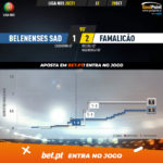 GoalPoint-Belenenses-SAD-Famalicao-Liga-NOS-202021-xG
