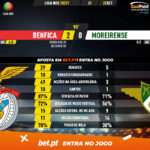 GoalPoint-Benfica-Moreirense-Liga-NOS-202021-90m