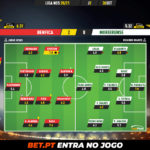 GoalPoint-Benfica-Moreirense-Liga-NOS-202021-Ratings