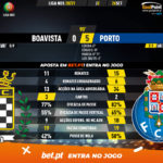 GoalPoint-Boavista-Porto-Liga-NOS-202021-90m