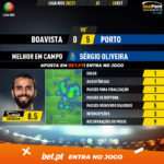 GoalPoint-Boavista-Porto-Liga-NOS-202021-MVP