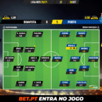 GoalPoint-Boavista-Porto-Liga-NOS-202021-Ratings