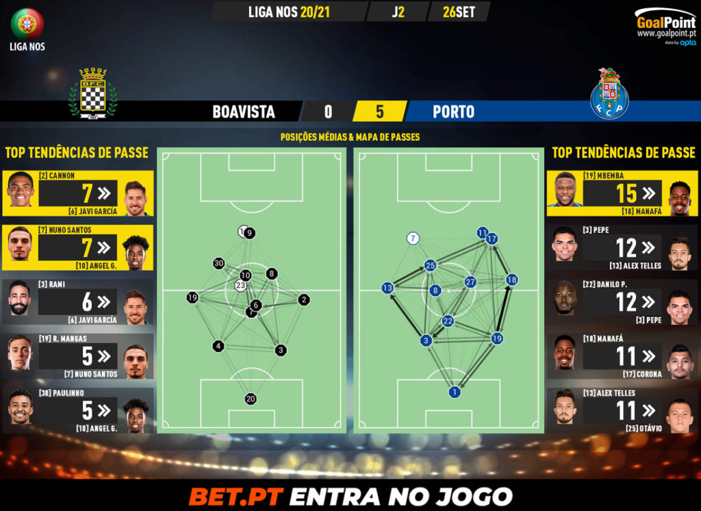 GoalPoint-Boavista-Porto-Liga-NOS-202021-pass-network