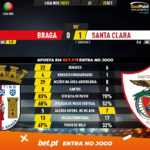 GoalPoint-Braga-Santa-Clara-Liga-NOS-202021-90m