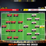 GoalPoint-Braga-Santa-Clara-Liga-NOS-202021-Ratings