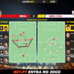 GoalPoint-Braga-Santa-Clara-Liga-NOS-202021-pass-network