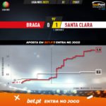 GoalPoint-Braga-Santa-Clara-Liga-NOS-202021-xG